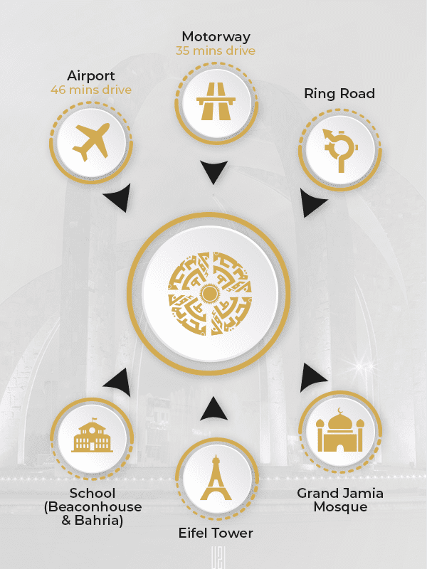 Summit-Estate&Builders_Bahira-Town-Location-Benefits